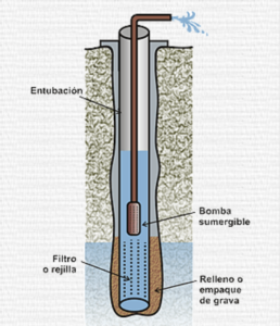 Análisis calidad del agua