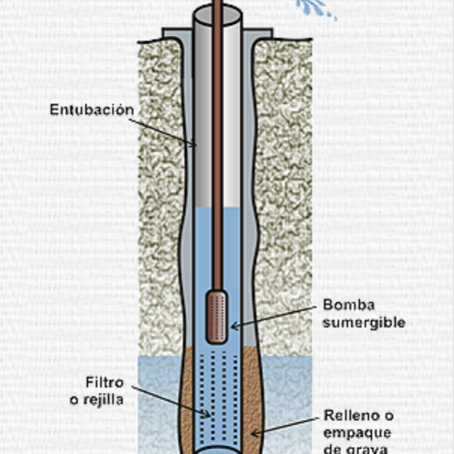 Análisis calidad del agua